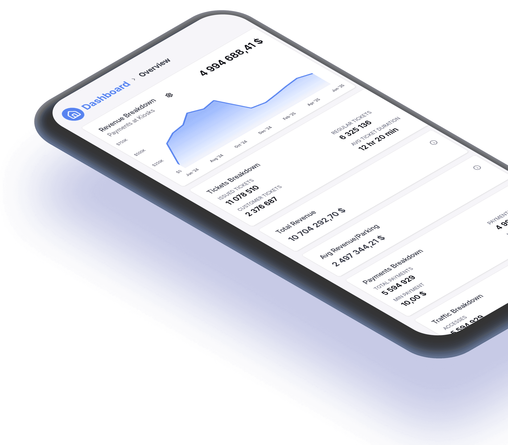 Landing Dashboard Manager